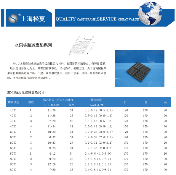 SD型橡膠減震墊型號(hào)規(guī)格參數(shù)表