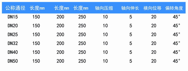 空調(diào)軟管/風(fēng)機盤管